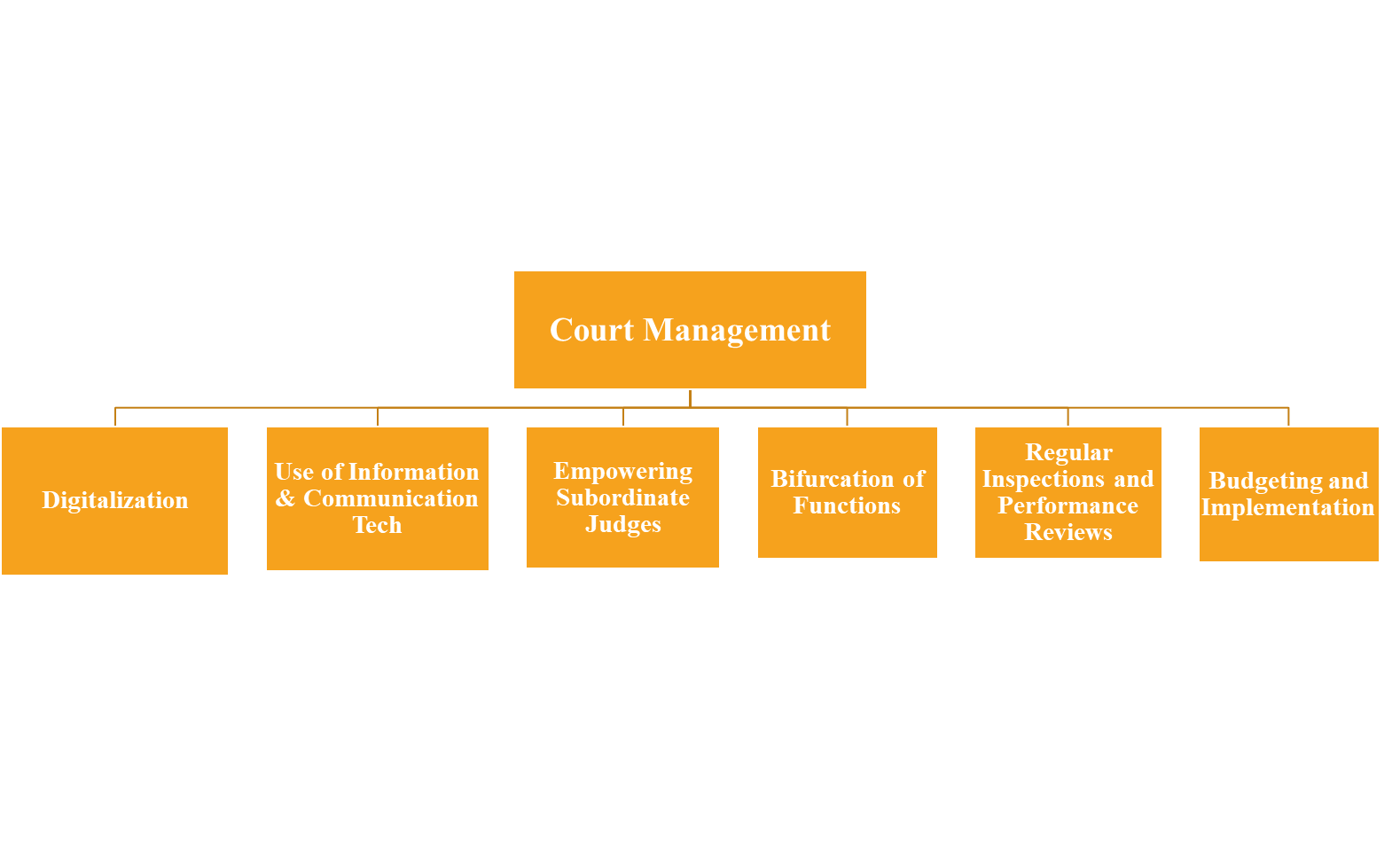 court management strategies