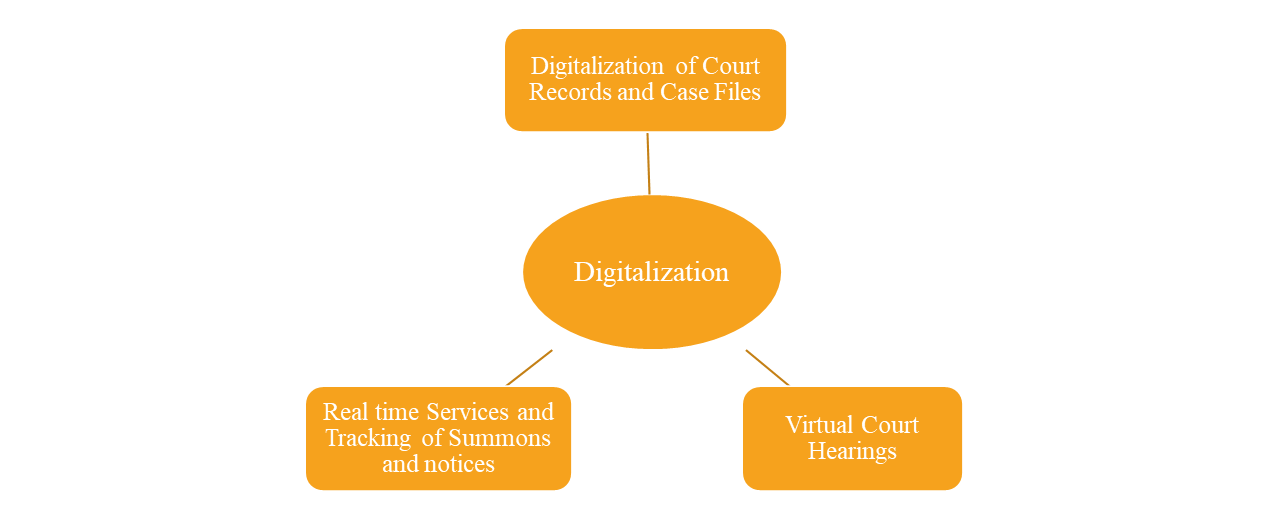 court management strategies