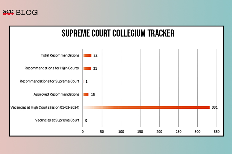 Total justice in supreme court new arrivals