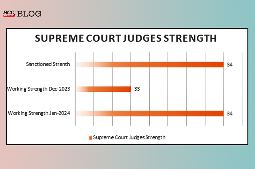 January 2024 Judges Tracker SC and HC Appointments and Collegium Recommendations