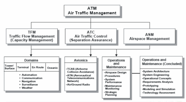 air_navigation_services_master_plan_1.png