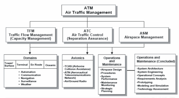 Ajay Prasad Committee Report : Air Navigation Services Master Plan 1 air_navigation_services_master_plan_1.png