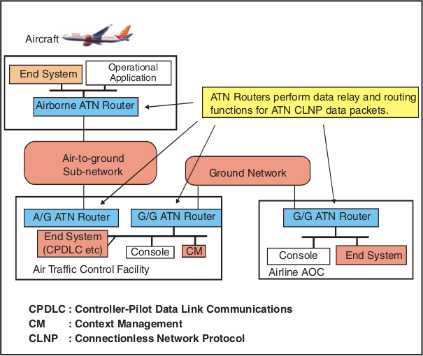 Ajay Prasad Committee Report : Air Navigation Services Master Plan 2 air_navigation_services_master_plan_2.png