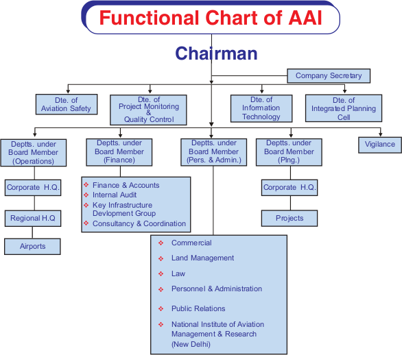 Ajay Prasad Committee Report : Air Navigation Services Master Plan 4 air_navigation_services_master_plan_4.png